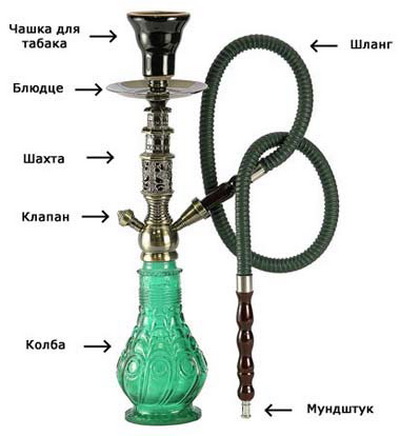 как выбрать кальян